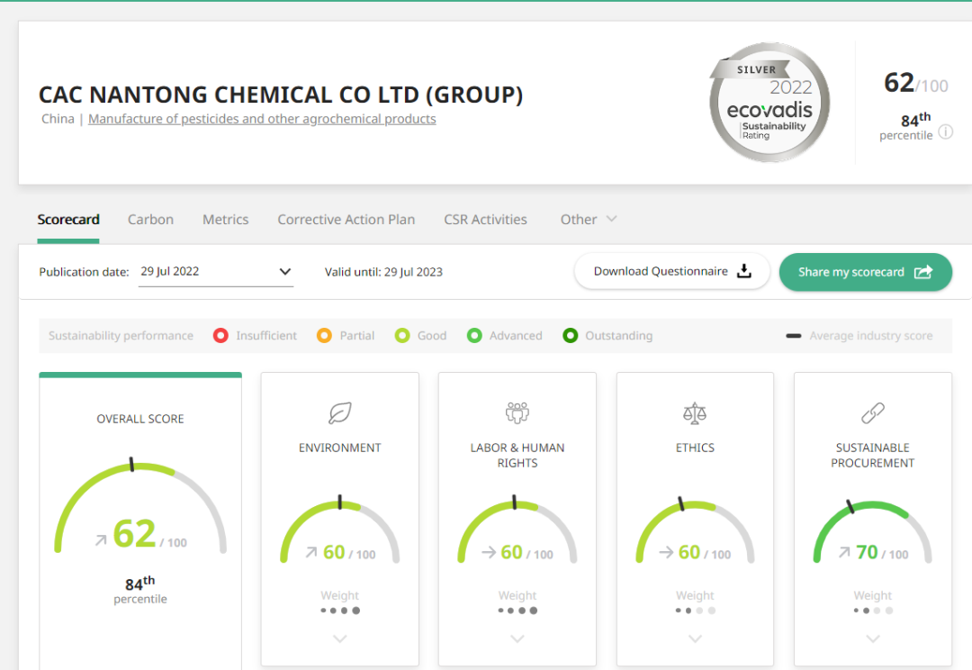 黄沙百战穿金甲，，，，，不破难关誓不断 ——918博天堂国际EcoVadis评估得分取得历史性突破，，，，，连任银牌